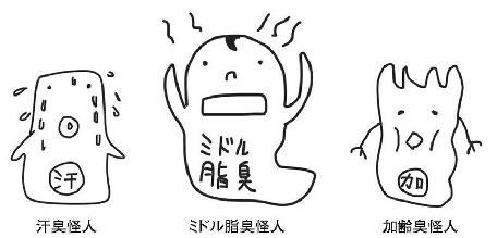 マンダム、「ミドル脂臭」対策で特設サイト　「ミドル皮脂臭怪人」を設定