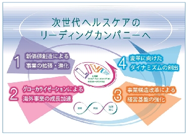 ライオン、中期経営計画「ＬＩＶＥ計画」策定　3年間で1000億円投資へ
