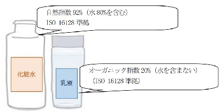 粧工連、化粧品の自然・オーガニック指数表示の業界ガイドラインを制定