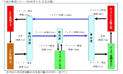 ライオンなど異業種3社、共通トレーラー利用した共同幹線輸送を開始