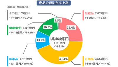ＰＡＬＴＡＣ、2020年3月期決算発表　過去最高の売上高を更新
