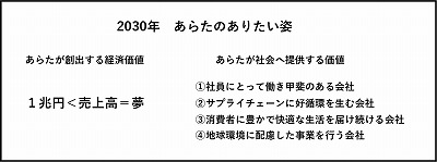 あらた、2020年3月期決算は増収増益　「2030年　ありたい姿」の発表も