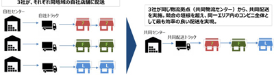 セブン－イレブン、経産省とＣＶＳ2社と連携し共同配送の実証実験を開始
