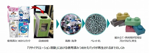 花王・ライオン、協働でリサイクル実証実験開始　イトーヨーカ堂が協力