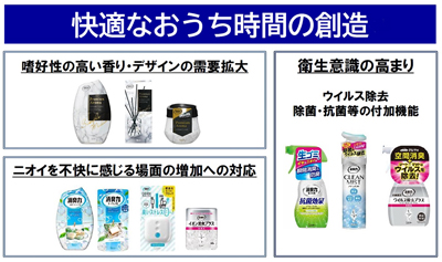 エステー、春の新製品発表　おうち時間、衛生対策、環境配慮に焦点