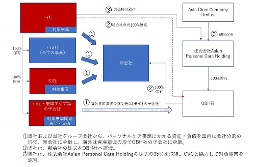 写真/図表