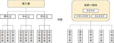 粧工連、記者懇談会開催　新統一団体名は「日本化粧品工業会」に