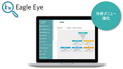 True Data、消費財メーカー向けSaaSのデータ分析メニューを強化