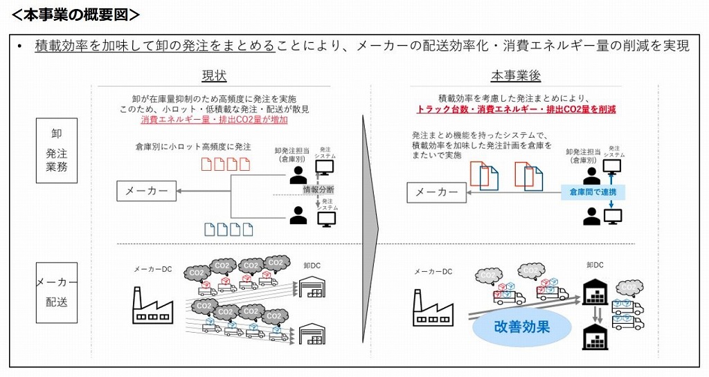 あらたグループ会社・ジャペル、経産省公募の補助事業者に決定