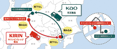 花王とキリンビバレッジ、拠点間輸送の協業開始　CO2排出量約15％削減