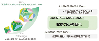 ライオン、24年度決算は増収増益　新中計「Vision2030 2nd STAGE」発表