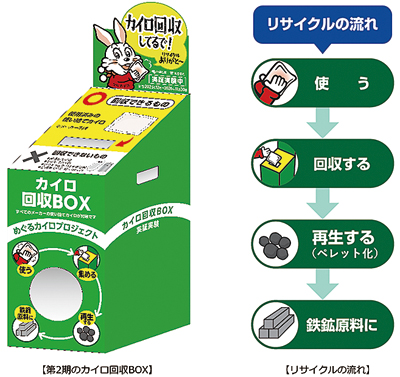 小林製薬、使用済みカイロの鉄鋼原料再利用実証実験の第2期を開始