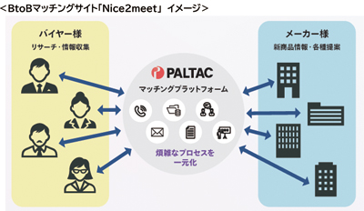 PALTAC、H&BC領域のBtoBマッチングサイト「Nice2meet」今春開設