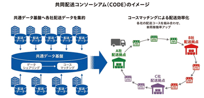 花王と三菱食品、共同配送コンソーシアム「CODE」発足　支線配送効率化