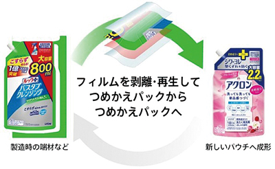 ライオン、「つめかえパックからつめかえパックへの水平リサイクル」実現