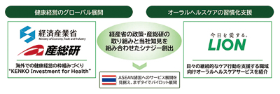 ライオン、タイで健康経営支援事業検証　オーラルヘルスケアサービス紹介