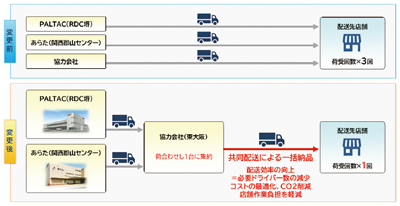 PALTACとあらた、共同配送の取り組みを関西エリアへ拡大